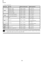 Preview for 82 page of Samsung HW-K335 User Manual