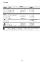 Preview for 237 page of Samsung HW-K335 User Manual