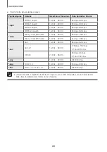 Preview for 330 page of Samsung HW-K335 User Manual