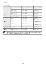 Preview for 392 page of Samsung HW-K335 User Manual