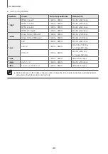 Preview for 423 page of Samsung HW-K335 User Manual