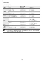 Preview for 485 page of Samsung HW-K335 User Manual