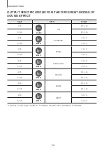 Preview for 14 page of Samsung HW-K850/ZA User Manual