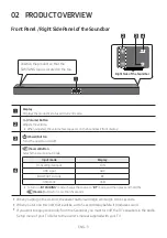 Preview for 7 page of Samsung HW-M360 Full Manual