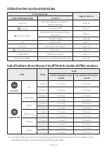 Preview for 61 page of Samsung HW-M360 Full Manual