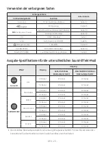 Preview for 62 page of Samsung HW-M360 Manual