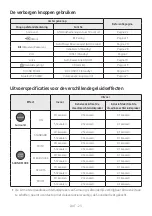 Preview for 97 page of Samsung HW-M360 Manual