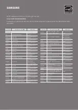 Preview for 142 page of Samsung HW-M360 Manual