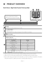 Preview for 7 page of Samsung HW-M450 Full Manual