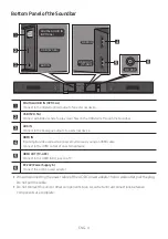 Preview for 8 page of Samsung HW-M450 Full Manual