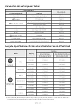 Preview for 66 page of Samsung HW-M450 Full Manual