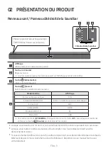 Preview for 81 page of Samsung HW-M450 Full Manual