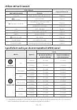 Preview for 140 page of Samsung HW-M450 Full Manual