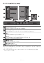 Preview for 8 page of Samsung HW-M460 Full Manual