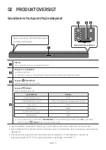 Preview for 44 page of Samsung HW-M460 Full Manual