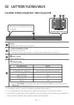 Preview for 81 page of Samsung HW-M460 Full Manual