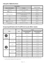 Preview for 31 page of Samsung HW-M550/ZA Full Manual