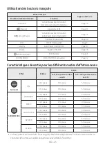 Preview for 72 page of Samsung HW-M550/ZA Full Manual