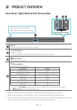 Preview for 9 page of Samsung HW-MM45 Full Manual