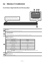 Preview for 7 page of Samsung HW-MS650 Full Manual