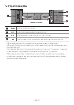 Preview for 101 page of Samsung HW-N310 Full Manual