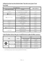 Preview for 104 page of Samsung HW-N450 Full Manual