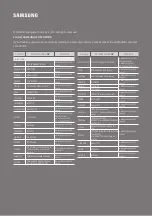 Preview for 150 page of Samsung HW-N450 Full Manual