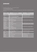 Preview for 74 page of Samsung HW-N650/ZA Full Manual