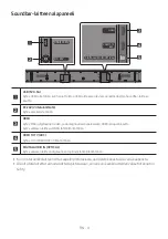 Preview for 94 page of Samsung HW-Q610A Full Manual