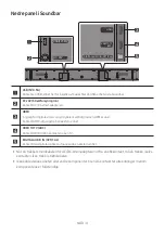 Preview for 137 page of Samsung HW-Q610A Full Manual