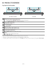 Preview for 7 page of Samsung HW-Q700B Full Manual