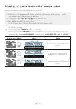 Preview for 15 page of Samsung HW-Q950T Full Manual