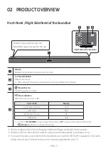 Preview for 7 page of Samsung HW-R450 Full Manual