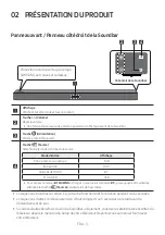 Preview for 79 page of Samsung HW-R450 Full Manual