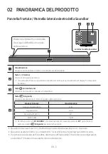 Preview for 115 page of Samsung HW-R450 Full Manual