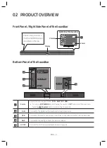 Preview for 10 page of Samsung HW-R47M User Manual