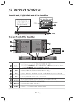 Preview for 7 page of Samsung HW-R550 User Manual