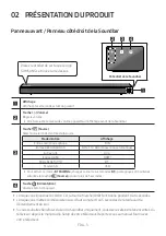 Preview for 118 page of Samsung HW-R650 Full Manual