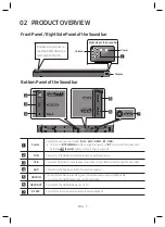 Preview for 9 page of Samsung HW-R650 User Manual