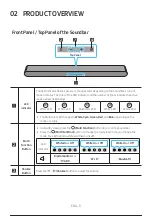 Preview for 10 page of Samsung HW-S68CB Full Manual