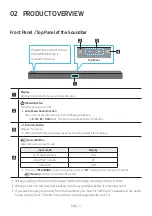 Preview for 9 page of Samsung HW-T40M Full Manual