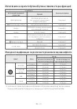 Preview for 61 page of Samsung HW-T430 Full Manual