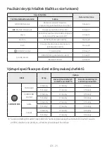 Preview for 129 page of Samsung HW-T430 Full Manual