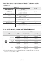 Preview for 197 page of Samsung HW-T430 Full Manual