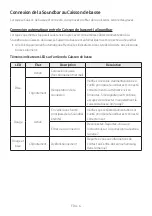 Preview for 214 page of Samsung HW-T430 Full Manual