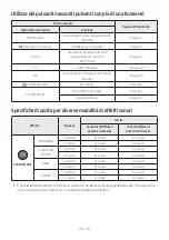 Preview for 333 page of Samsung HW-T430 Full Manual