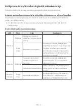 Preview for 418 page of Samsung HW-T430 Full Manual