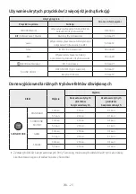 Preview for 435 page of Samsung HW-T430 Full Manual