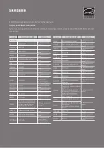 Preview for 580 page of Samsung HW-T430 Full Manual