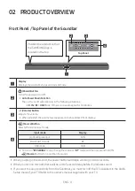 Preview for 10 page of Samsung HW-T470 Full Manual